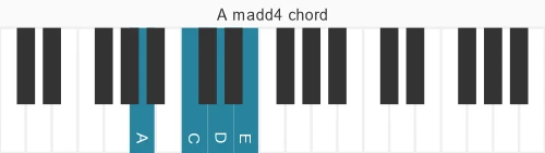 Piano voicing of chord A madd4